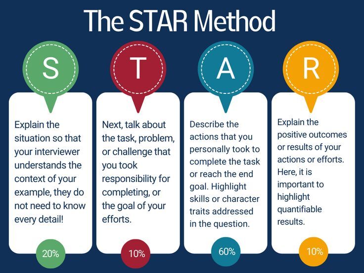 Using STAR Method for Behavioral Interviews (Worksheet Included) Using STAR Method for Behavioral Interviews (Worksheet Included)