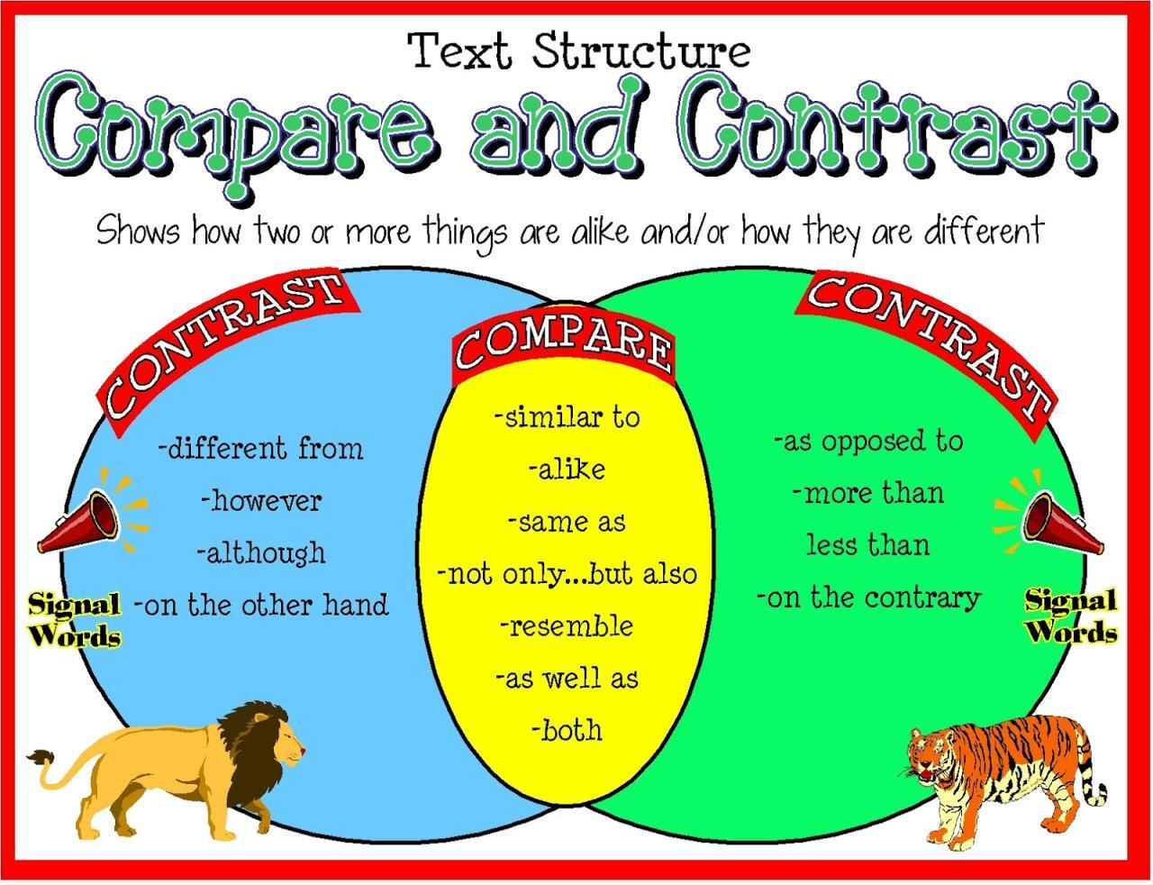 A Discourse Approach in Reading: blog 8: Comparison and Contrast A Discourse Approach in Reading: blog 8: Comparison and Contrast