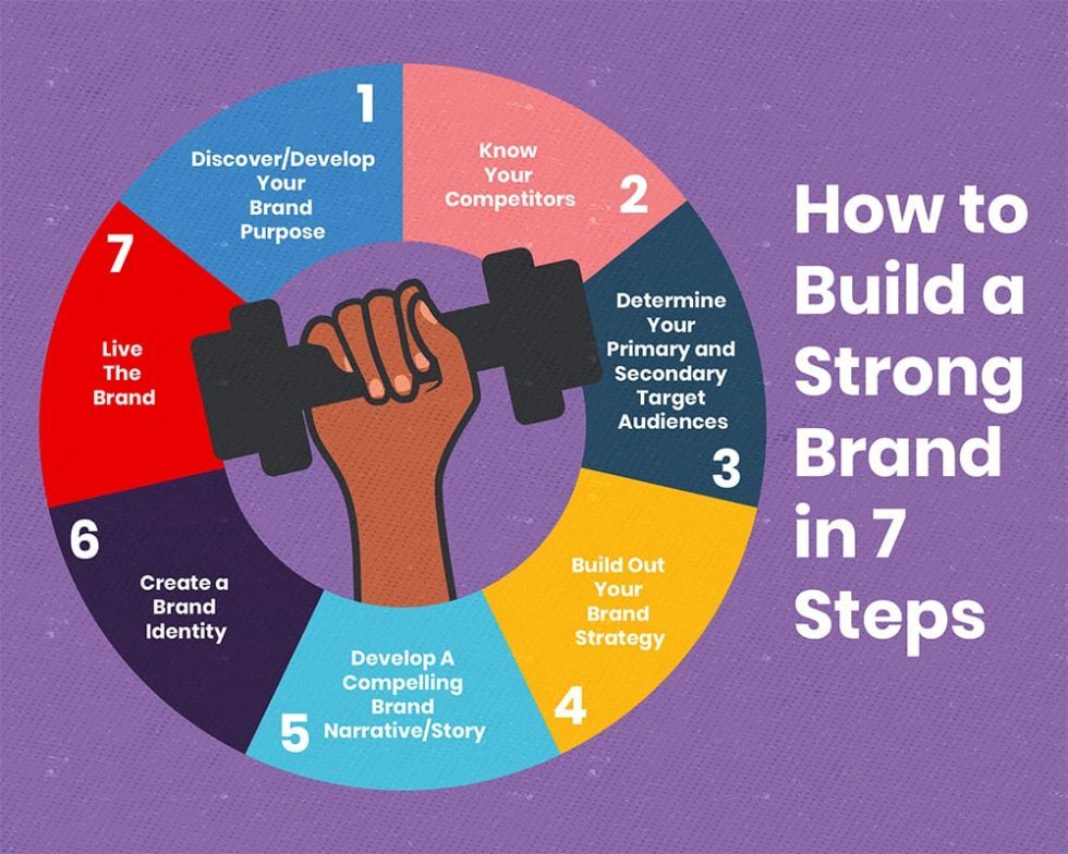 3 steps to build your personal brand online while working full-time