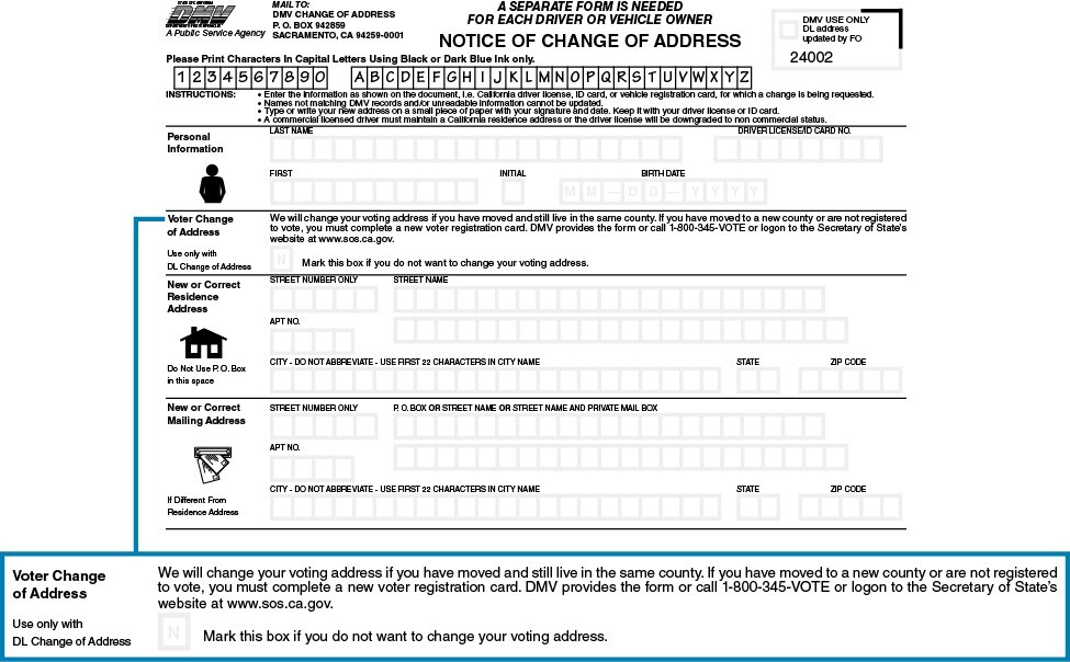 Voting | Texas Government Voting | Texas Government
