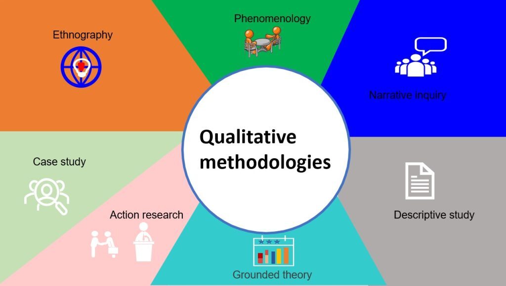 4.3 Qualitative Research Methodologies – An Introduction to Research ...
