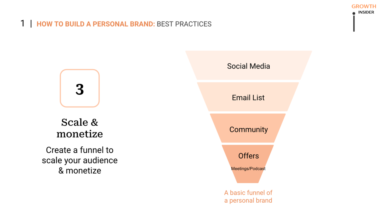 10 Tips on How to Build a Strong Brand Online in 2025