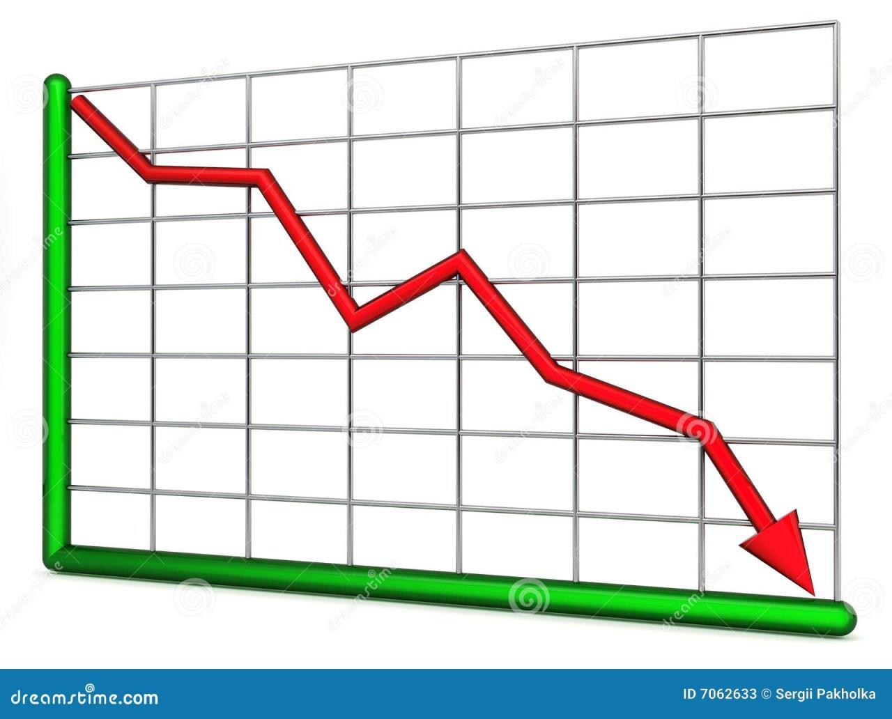 Chart Of Decline Stock Photos - Image: 7062633 Chart Of Decline Stock Photos - Image: 7062633