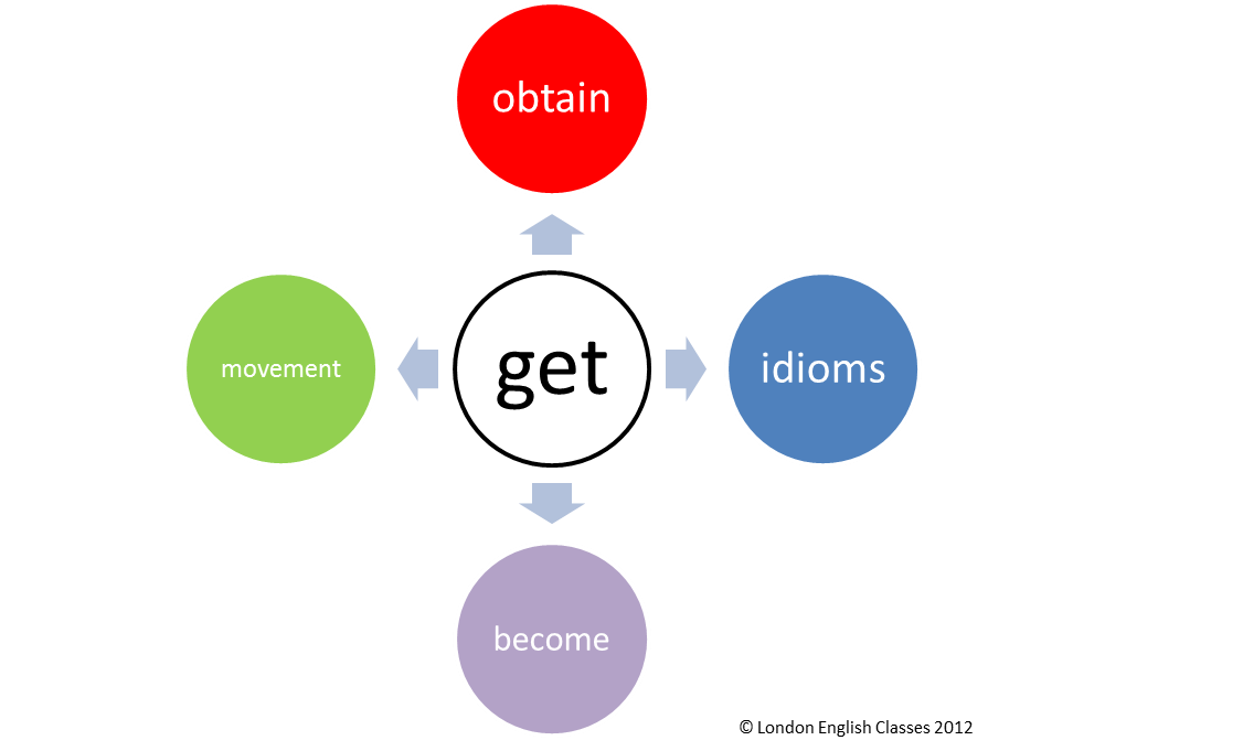 GET ให้บริการเรียกรถ มอเตอร์ไซค์ ส่งอาหารแล้ว | Brand Inside