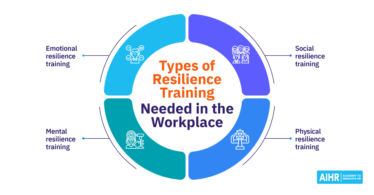6 Steps to Improve Resilience in Your Workplace — MindWell